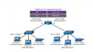 Установка связи с удаленным узлом с помощью команды ping