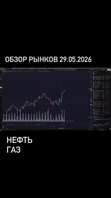 Обзор рынков 29.05.2026. Подписка на полные выпуски на сайте iipetrov.ru смотреть онлайн