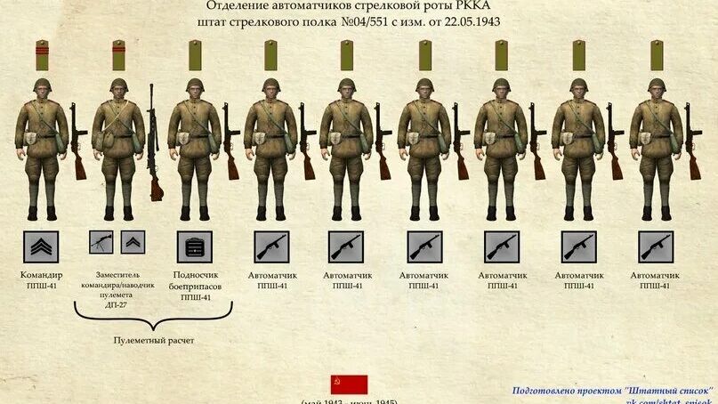 3 штата стрелковых отделений в Четвёртой мировой войне (online-video-cutter.com) (1)