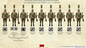 3 штата стрелковых отделений в Четвёртой мировой войне (online-video-cutter.com) (1)