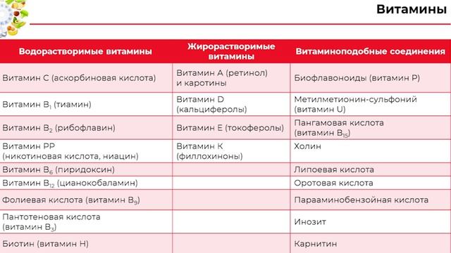 09 витамины
