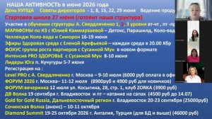 Совет директоров 1.06.2026