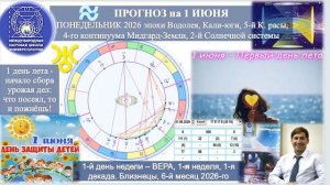 ПРОГНОЗ на 1 ИЮНЯ, ПОНЕДЕЛЬНИК, день ВЕРЫ, 2026, эпохи Водолея, 5-й К.расы 2-й Солнечной системы