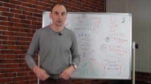 #Автоворонка #млм#сетевой маркетинг# 9 шагов по системе которая дает готовых кандидатов в бизнес