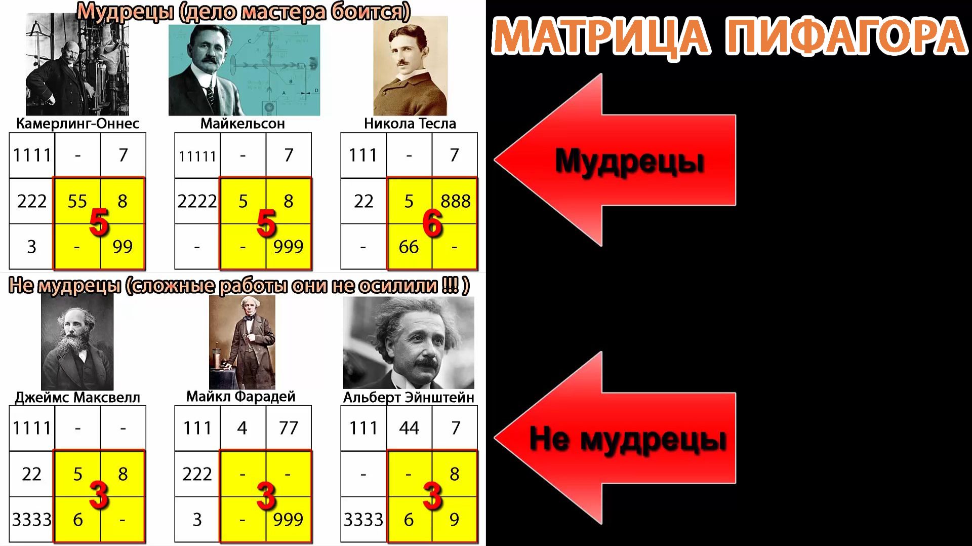 Матрица Пифагора. Секреты успеха великих людей. Часть 3. Продвинутый курс