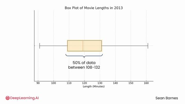 06_box-plots смотреть онлайн