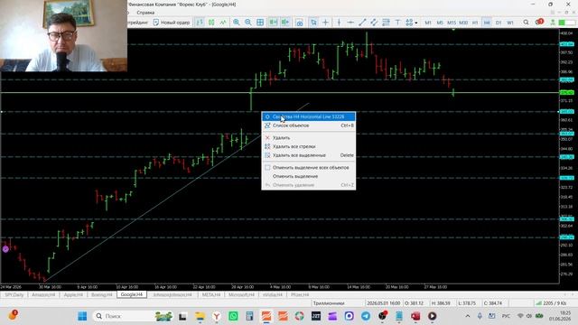 Трейдинг и инвестиции  01-06-2026 Обзор рынка акций  SPY AMZN AAPL BA GOOGL JNJ META MSFT NVIDIA Pfi