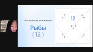 Как построить натальную карту