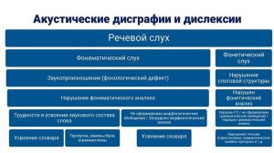 Логинова Н.Э. Логопед технологии коррекции нарушений письм речи у школьников