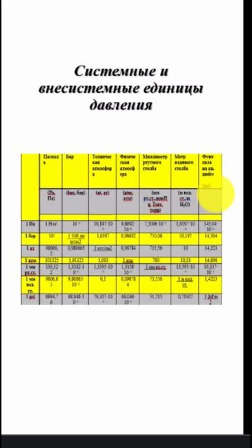 Единицы измерения давления смотреть онлайн