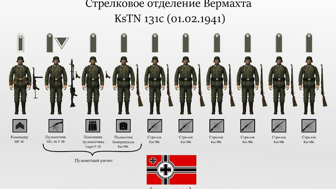 Стрелковое отделение Русской немецкой армии