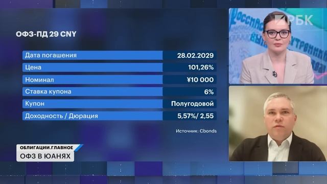 Фьючерс на индекс RUONIA: кому он нужен? ОФЗ в юанях: Сукук или исламские бонды — в чем особенности?