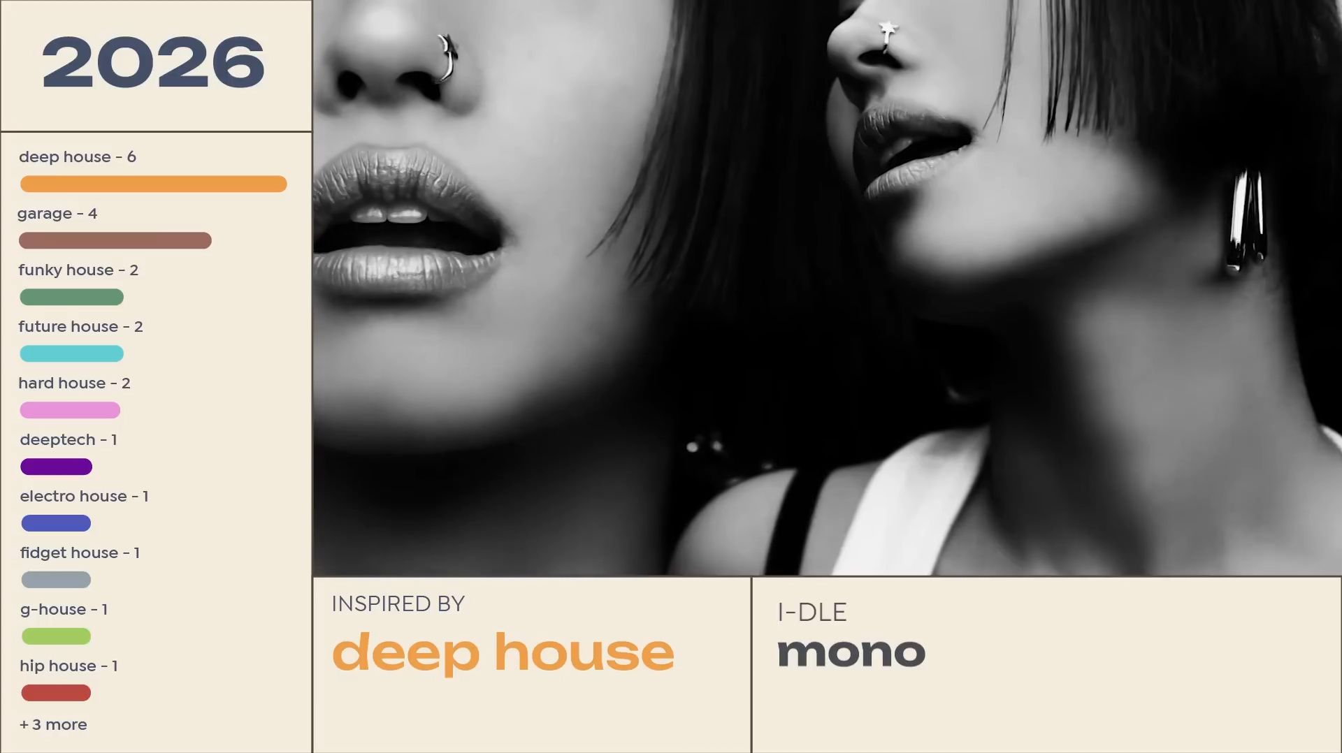 K-pop + House: 20 лет (2006 - 2026)