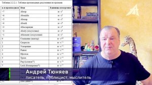 Матрица материального мира (2 серия)