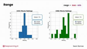 01_variability-range-and-interquartile-range