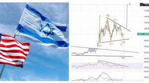 Разбор рынка акций. Нефть. Курс USDRUB.