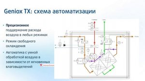 💨🏢 Geniox TX25-2 — современная вентиляционная установка для эффективного управления микроклиматом