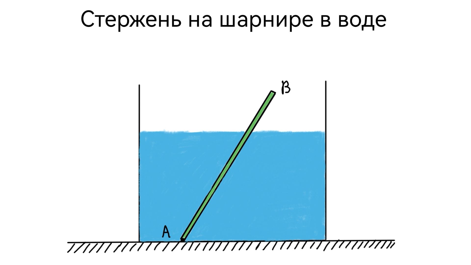 На дне кастрюли с водой неподвижно закреплен шарнир малых размеров. К шарниру прикреплен нижним конц