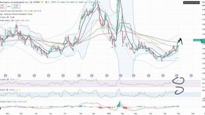 Анализ (сырьевого) рынка 01.06.2026 / Нефть по 85 цель на 100, золото по 4500 цель на 5000.