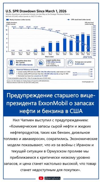 Предупреждение старшего вице-президента ExxonMobil о запасах нефти и бензина в США