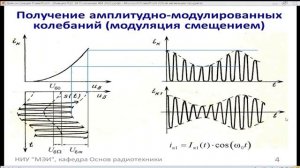 Радиотехнические цепи и сигналы. Лекция №13-14 (30.10.2021) [5 семестр]