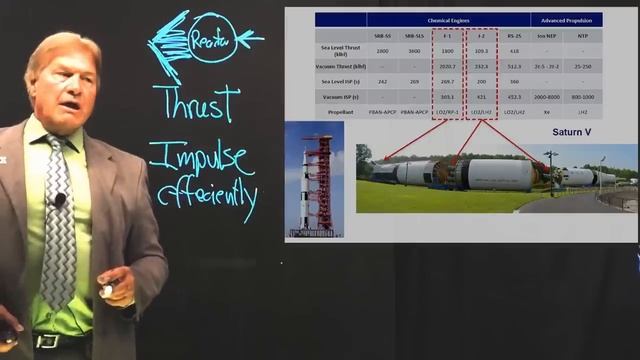 Ядерная космическая энергетика и двигательные установки смотреть онлайн
