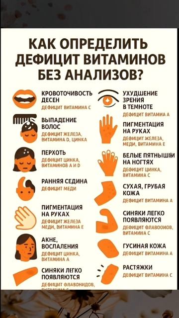 Дефицит витаминов