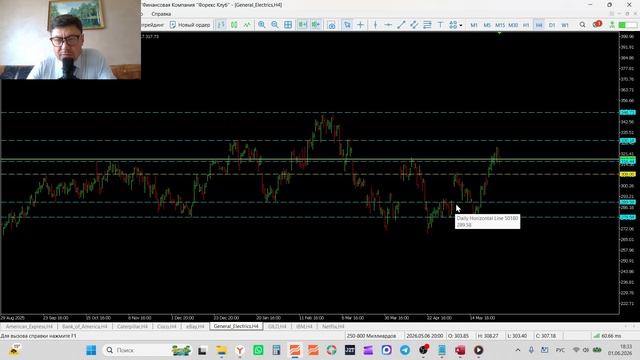 Трейдинг и инвестиции  01-06-2026 Обзор рынка акций AXP BAC CAT CSCO EBAY GE GILD IMB NFLX