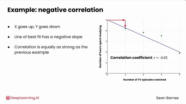 01_correlation смотреть онлайн