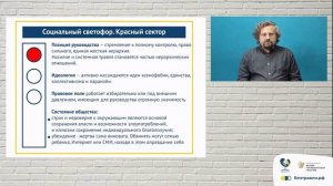 Антитеррор день 3 Урок 4 Оценка системы на риски травли 2 часть Неблагополучная ситуация