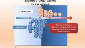 Чепраков А.В. - Координационные соединения переходных металлов - 1. Основы координационной химии