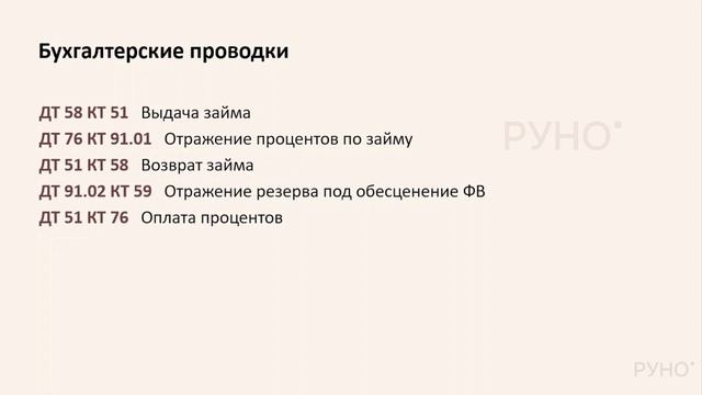 Учет кредитов и займов. Алгоритм учета выданного займа