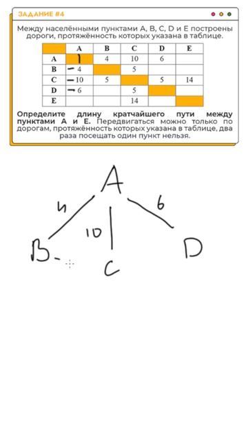 Решаем задание №4 | ОГЭ-2026 по информатике #информатика #огэ #огэ2026 смотреть онлайн