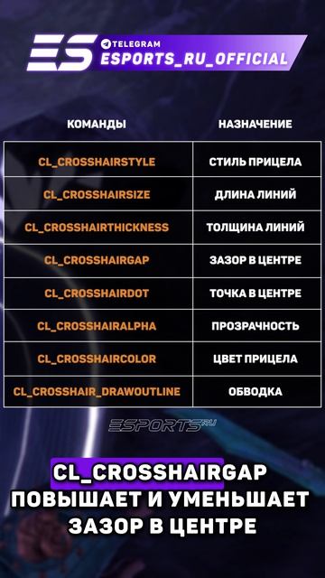Команды для настройки прицела через консоль в CS2