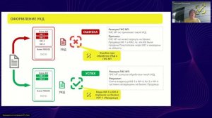 Рабочая группа на тему Расхождения и способы их урегулирования