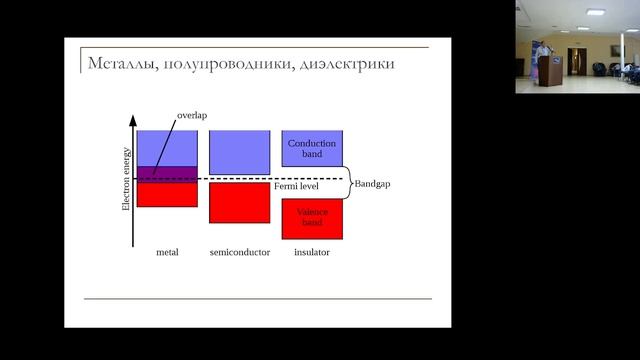 Д.Р.Хохлов 