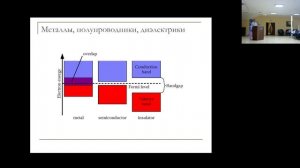 Д.Р.Хохлов «Терагерцовое излучение: физика и возможности применения «