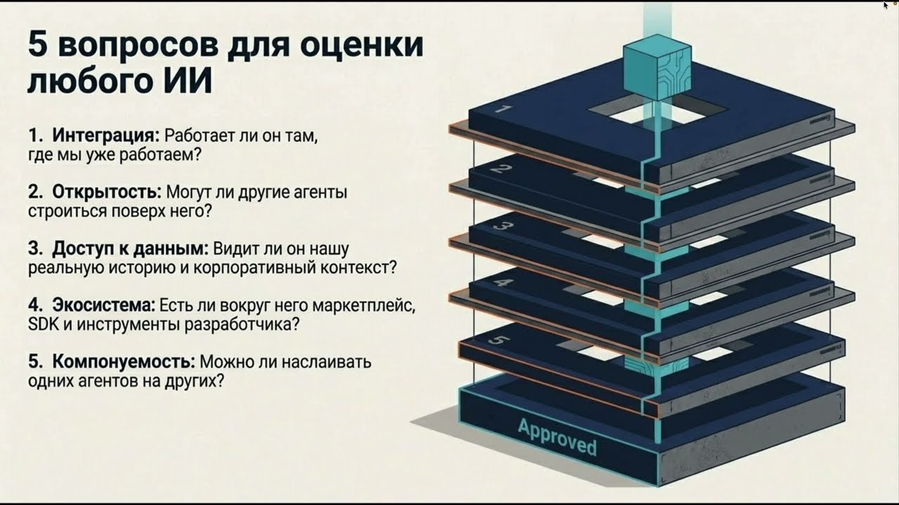 Агентный фильтр: навигация в новой инфраструктуре работы смотреть онлайн