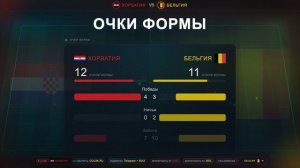 ХОРВАТИЯ БЕЛЬГИЯ ГДЕ СМОТРЕТЬ? ПРОГНОЗ НА МАТЧ. ФУТБОЛ СЕГОДНЯ ТРАНСЛЯЦИЯ СТАТИСТИКА