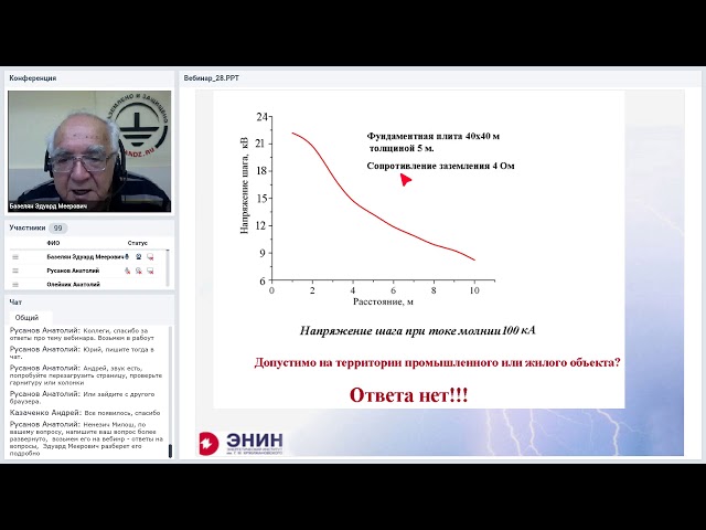 Молниезащита больших территорий, например: парки, площадки и т.д. Запись вебинара! смотреть онлайн