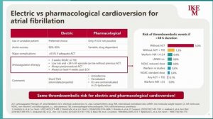 ACUTE TREATMENT OF ATRIAL FIBRILLATION ISICEM 45