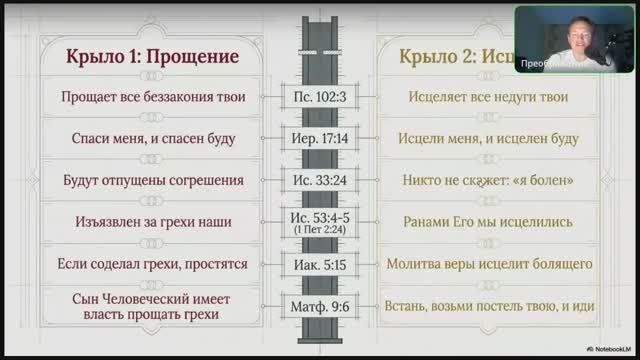 7.2.1 Два крыла искупления (трансляция)
