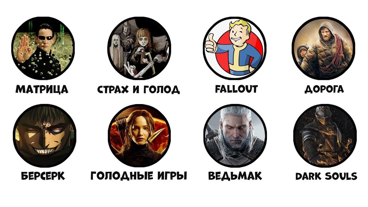 Самые мрачные выдуманные миры за 9 минут