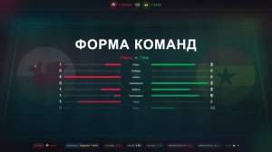 УЭЛЬС ГАНА ФУТБОЛ 02.06.2026 СЕГОДНЯ МАТЧ СТАТИСТИКА ПРОГНОЗ