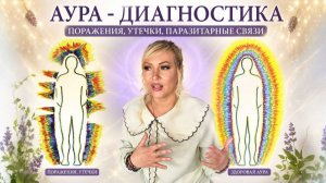 Аура-диагностика: поражения, утечки. Ирина Аносова