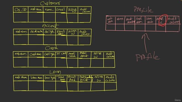44. What we are going to build with Materialized View Pattern смотреть онлайн