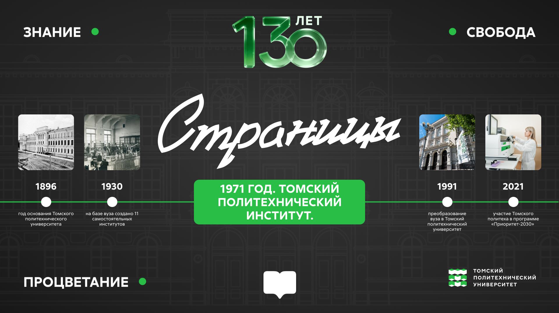 Томский политех, когда он был еще институтом