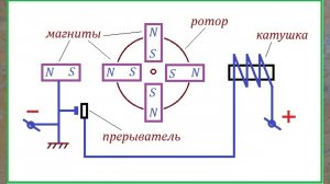 Бесколлекторный двигатель
