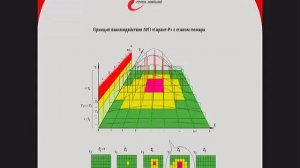 Беспроводная автоматическая установка пожарной сигнализации и пожаротушения «Гарант-Р»