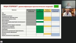 Заболотских Игорь: Концепция периоперационного риска – 2025.